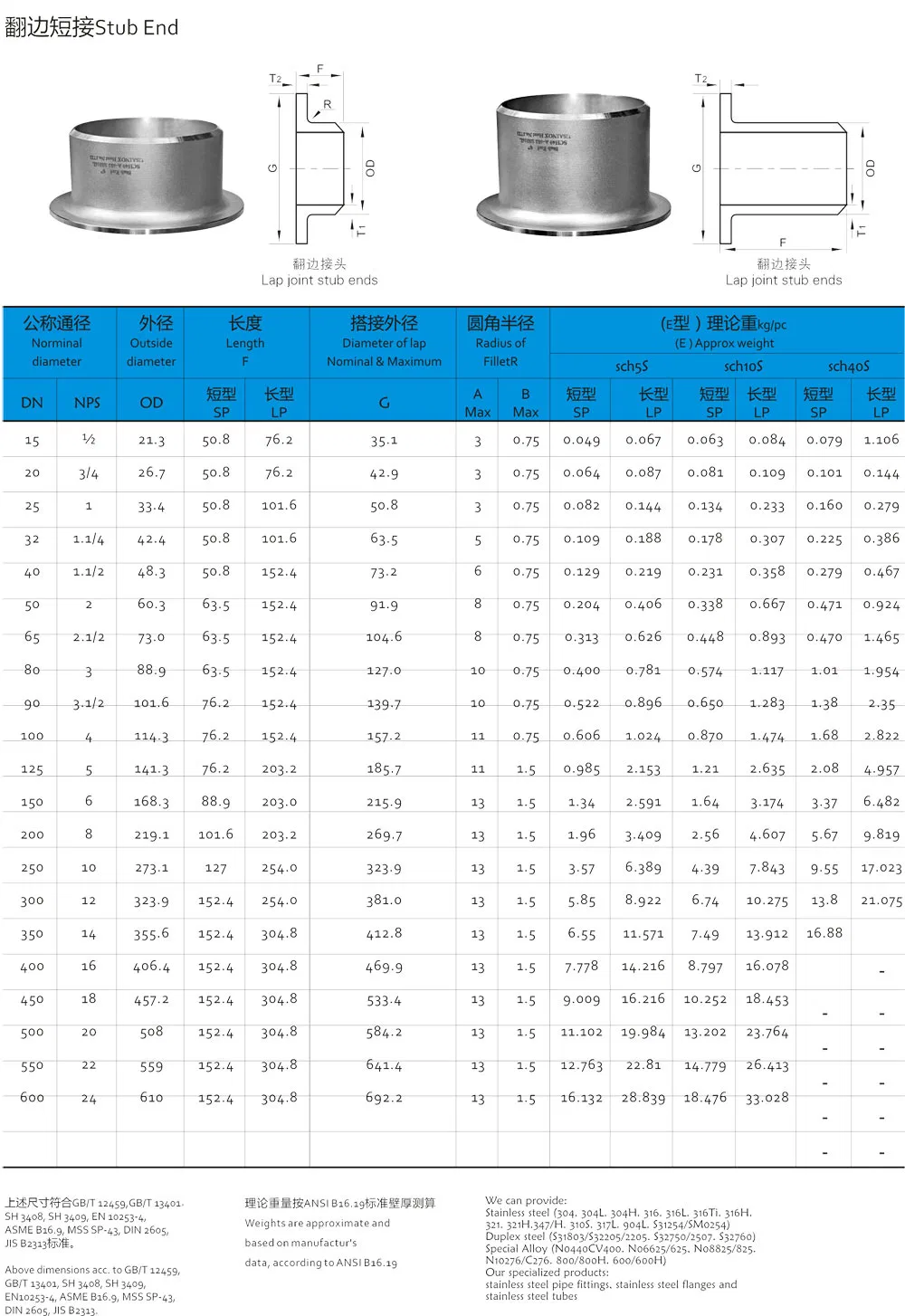 SS304 Stainless Steel Pipe Fitting Bw Seamless Pipe Stub End